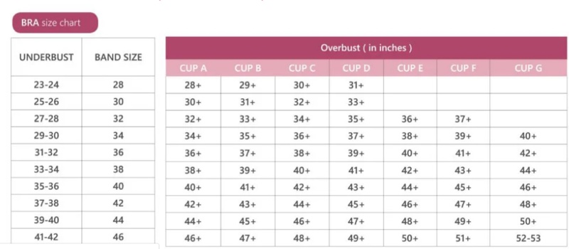 Bra Sizing Chart