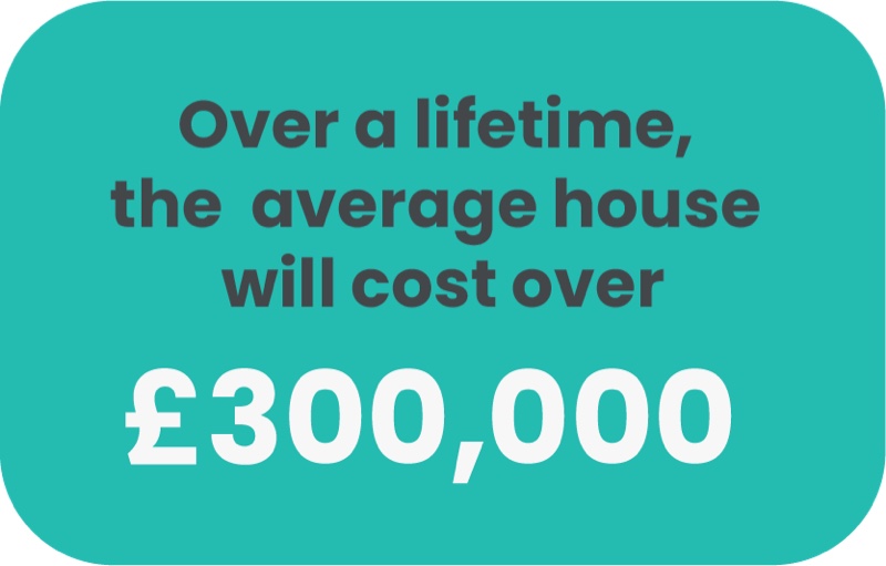 Home Costs UK