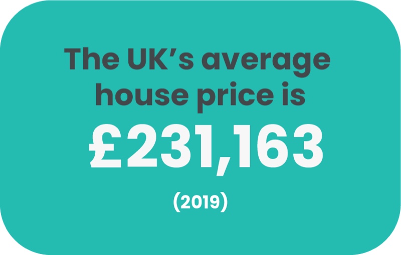 Home Costs UK