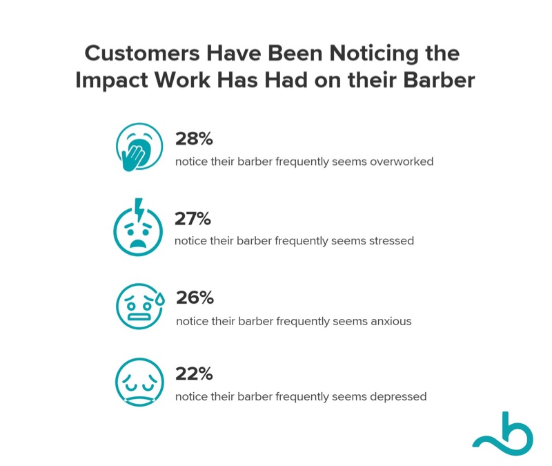 Mental Health Barber Chart