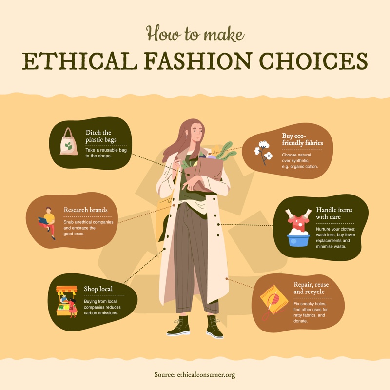 Ethical Fashion