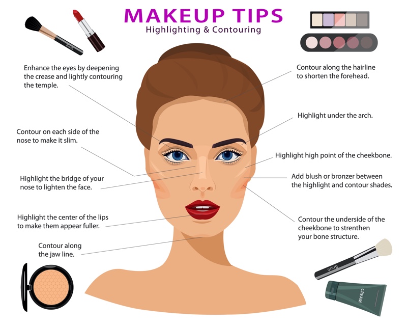 Makeup Tips Highlighting Contouring