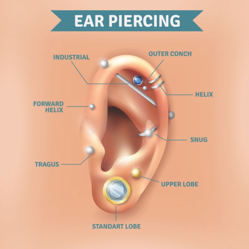 Types of Ear Piercings